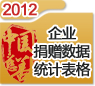2012年捐贈數(shù)據(jù)統(tǒng)計表格（企業(yè)）